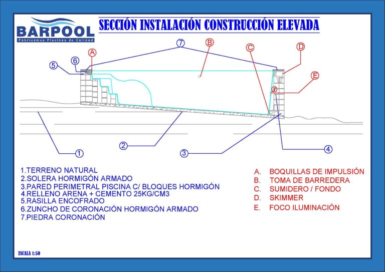 Barpool Fabricación y mantenimiento de piscinas Piscinas elevadas en terreno